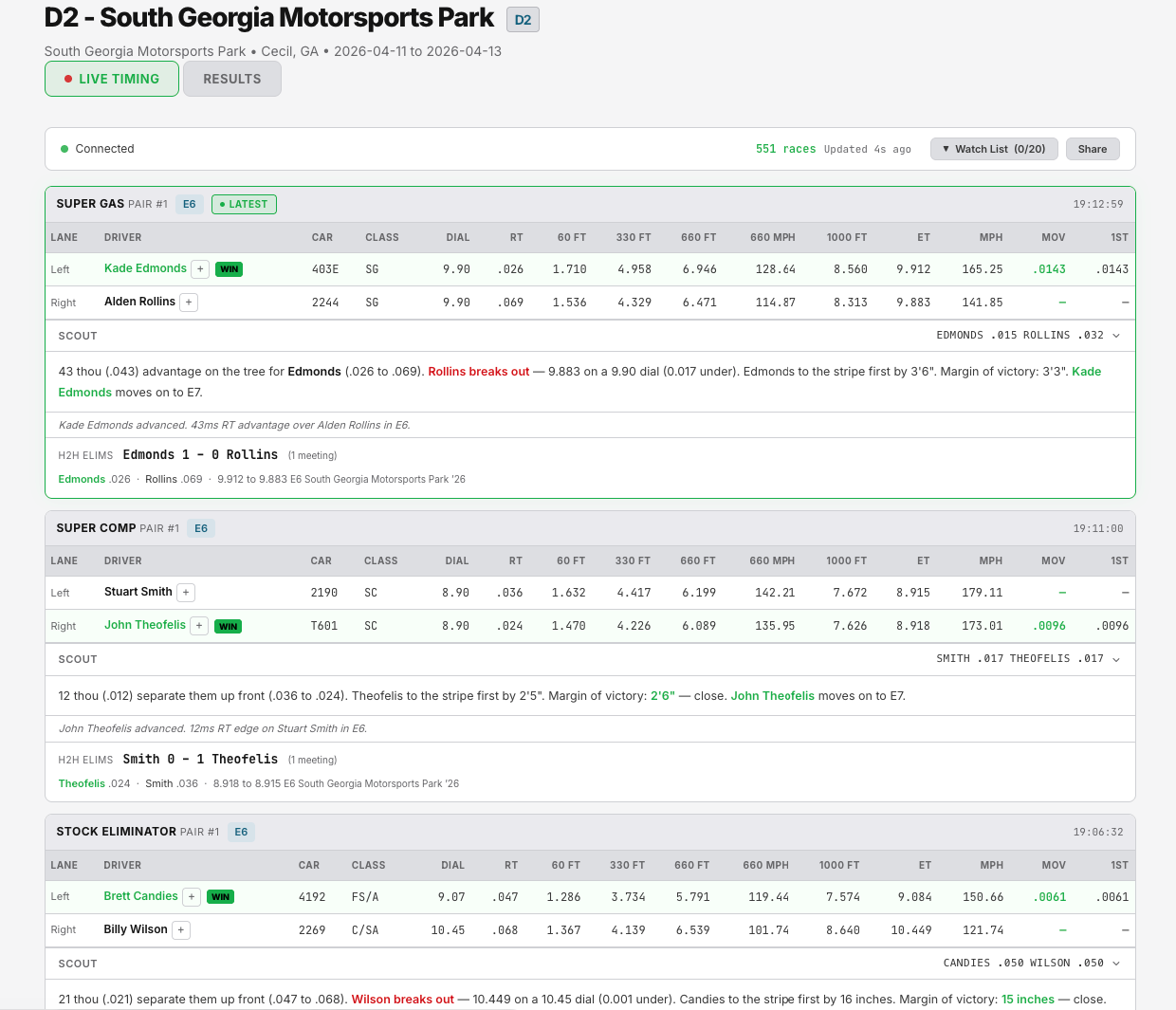 Desktop event view — D2 South Georgia Motorsports Park live results by class and pair